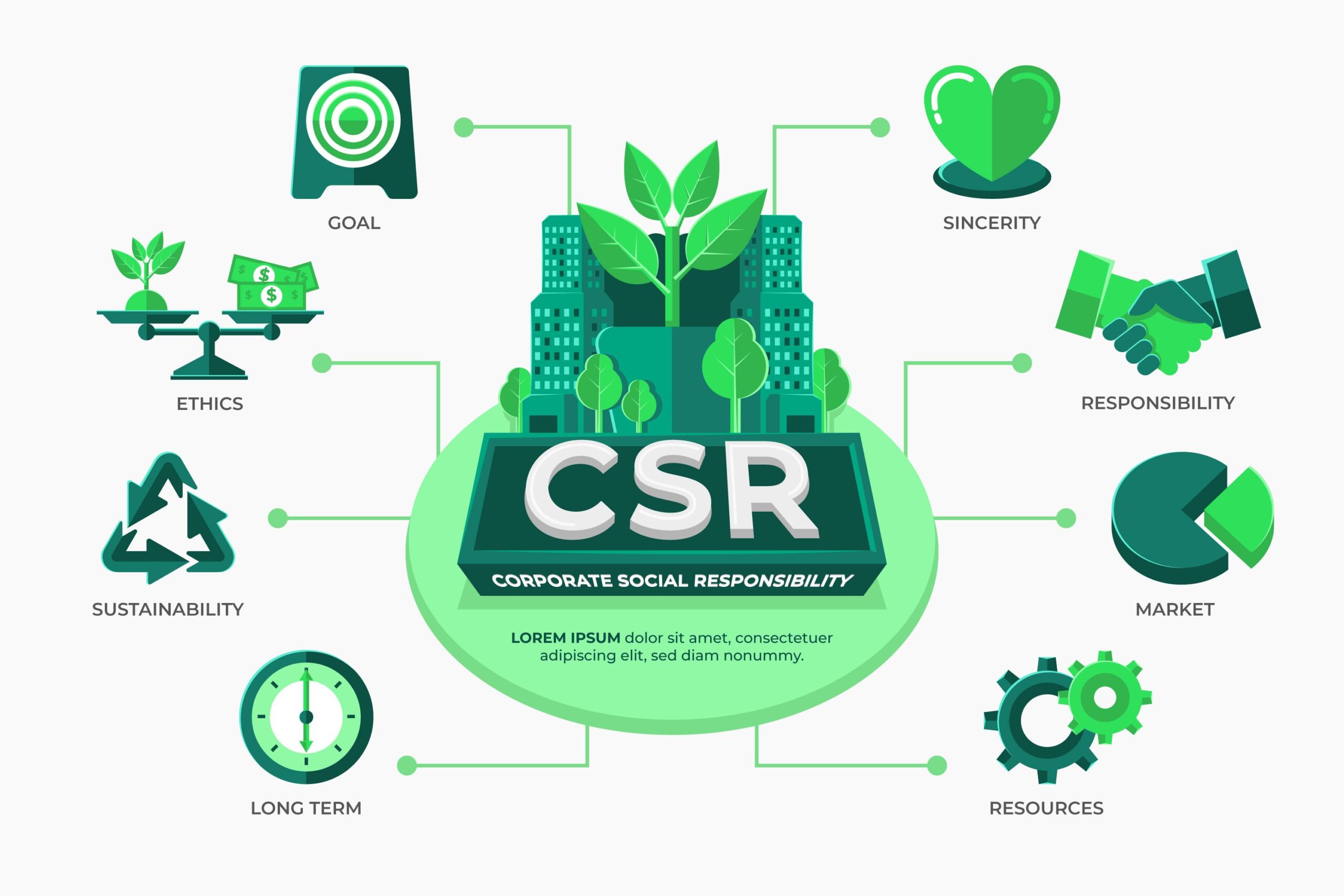 ประโยชน์ของการทำ CSR ในอุตสาหกรรมโรงงาน